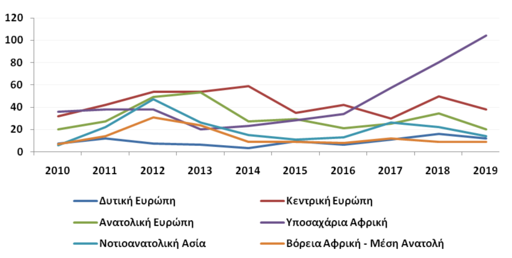 Θετική Φωνή
